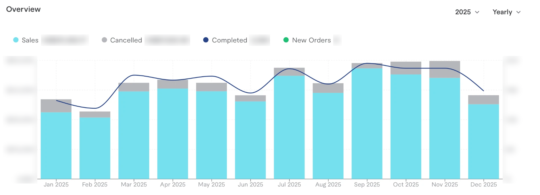 Giss Moyejah’s Fiverr sales by month in 2025, figures hidden